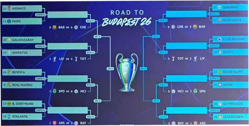 Liga Champions UEFA 2026: Persiapan dan Antisipasi Menuju Final
