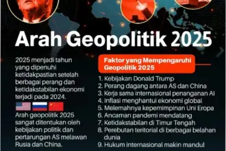 Liga Rusia: Pertarungan Sengit antara Tim-Tim Kuat