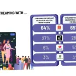 Live Sport Streaming: Trend Baru di Dunia Olahraga