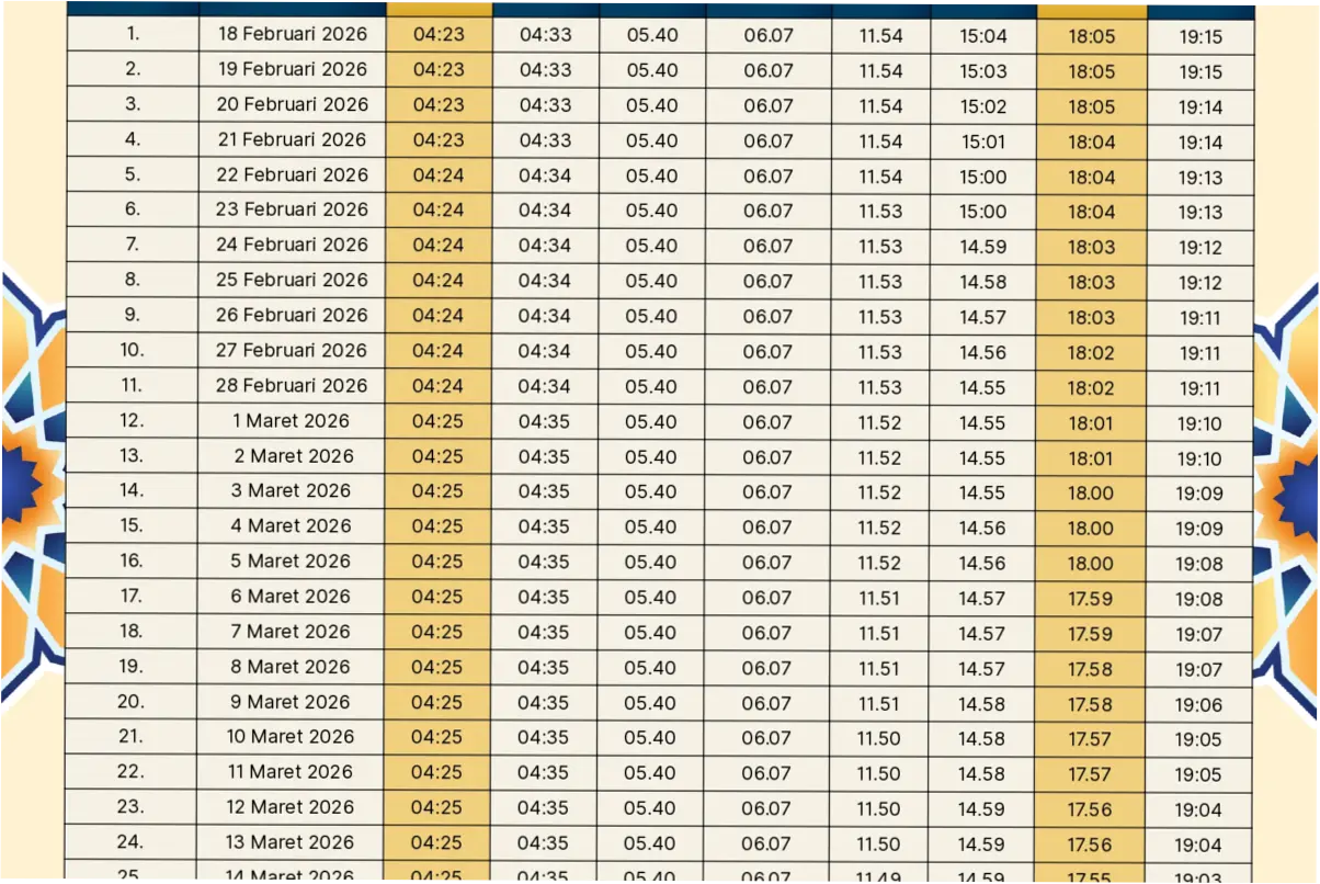 Magrib: Waktu Suci yang Penuh Makna dan Tantangan