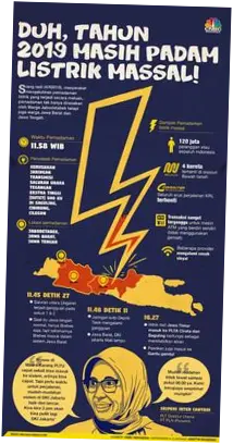 Mati Listrik di Berbagai Daerah: Penyebab, Dampak, dan Upaya Mitigasi