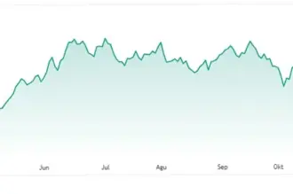 Nikkei 225 Membuat Sejarah Baru di Bursa Jepang