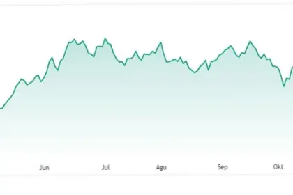 Nikkei 225 Membuat Sejarah Baru di Bursa Jepang