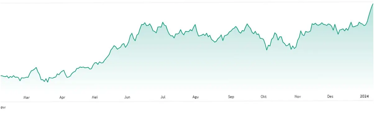 Nikkei 225 Membuat Sejarah Baru di Bursa Jepang