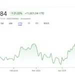Nikkei 225 Mencapai Rekor Baru, Apa yang Mendorongnya?