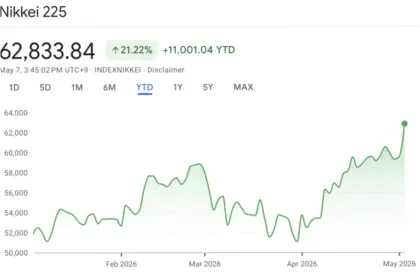 Nikkei 225 Mencapai Rekor Baru, Apa yang Mendorongnya?