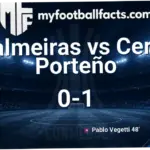Palmeiras vs Cerro Porteño: Pertarungan Sengit di Copa Libertadores 2026