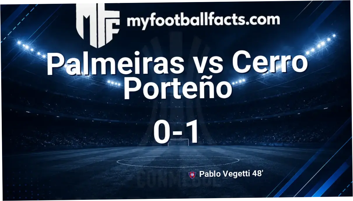 Palmeiras vs Cerro Porteño: Pertarungan Sengit di Copa Libertadores 2026