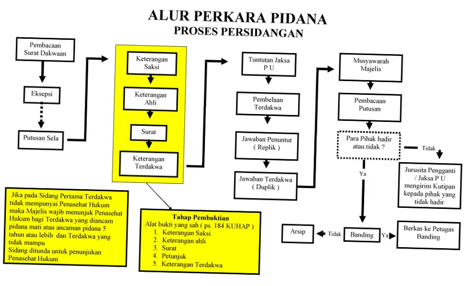 Pengadilan Negeri: Proses Hukum dan Kasus-Kasus Terkini