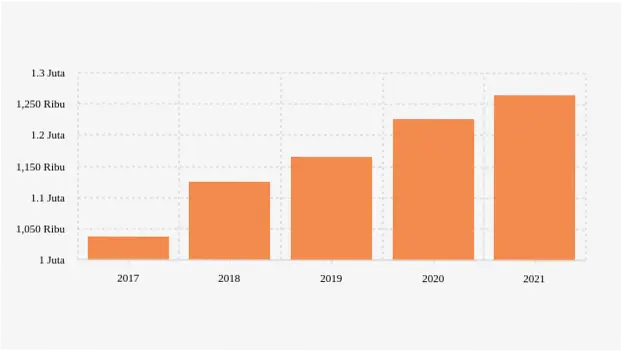 Pengeluaran di Indonesia: Antara Konsumsi dan Pembangunan
