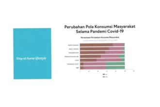 Penghasilan Masyarakat: Tren dan Tantangan di Berbagai Sektor