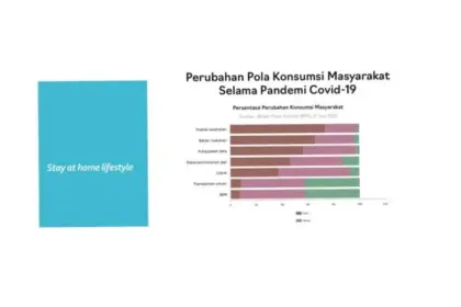 Penghasilan Masyarakat: Tren dan Tantangan di Berbagai Sektor