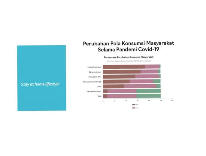 Penghasilan Masyarakat: Tren dan Tantangan di Berbagai Sektor