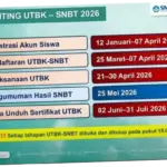 Pengumuman SNBT 2026: Jadwal, Link Resmi, dan Cara Cek Hasilnya