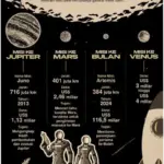 Penjelajahan Luar Angkasa: Misi ke Planet Saturnus dan Penemuan Baru