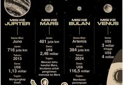 Penjelajahan Luar Angkasa: Misi ke Planet Saturnus dan Penemuan Baru