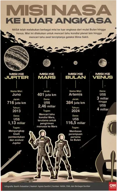 Penjelajahan Luar Angkasa: Misi ke Planet Saturnus dan Penemuan Baru