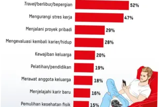 Pensiun Dini: Fenomena yang Semakin Umum di Kalangan Atlet dan Masyarakat