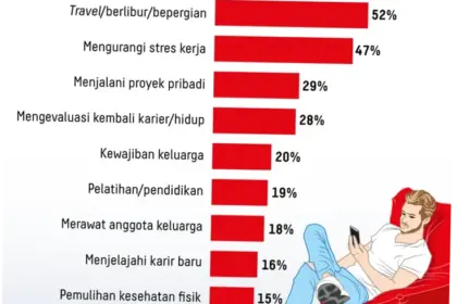 Pensiun Dini: Fenomena yang Semakin Umum di Kalangan Atlet dan Masyarakat