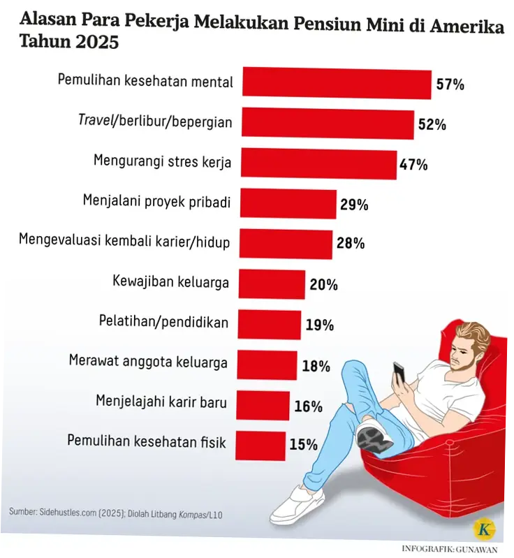 Pensiun Dini: Fenomena yang Semakin Umum di Kalangan Atlet dan Masyarakat