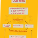 Peran BPK dalam Mengawasi Keuangan Negara: Tugas, Wewenang, dan Tantangan