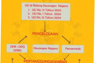 Peran BPK dalam Mengawasi Keuangan Negara: Tugas, Wewenang, dan Tantangan