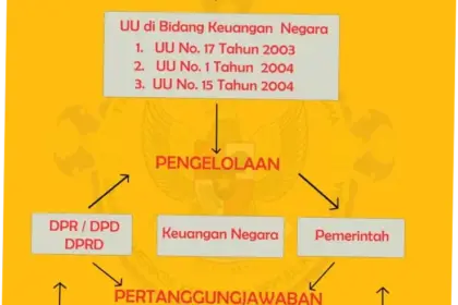 Peran BPK dalam Mengawasi Keuangan Negara: Tugas, Wewenang, dan Tantangan