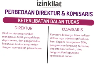 Peran Komisaris dalam Perusahaan: Tren Terbaru dan Pengaruhnya