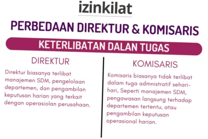 Peran Komisaris dalam Perusahaan: Tren Terbaru dan Pengaruhnya