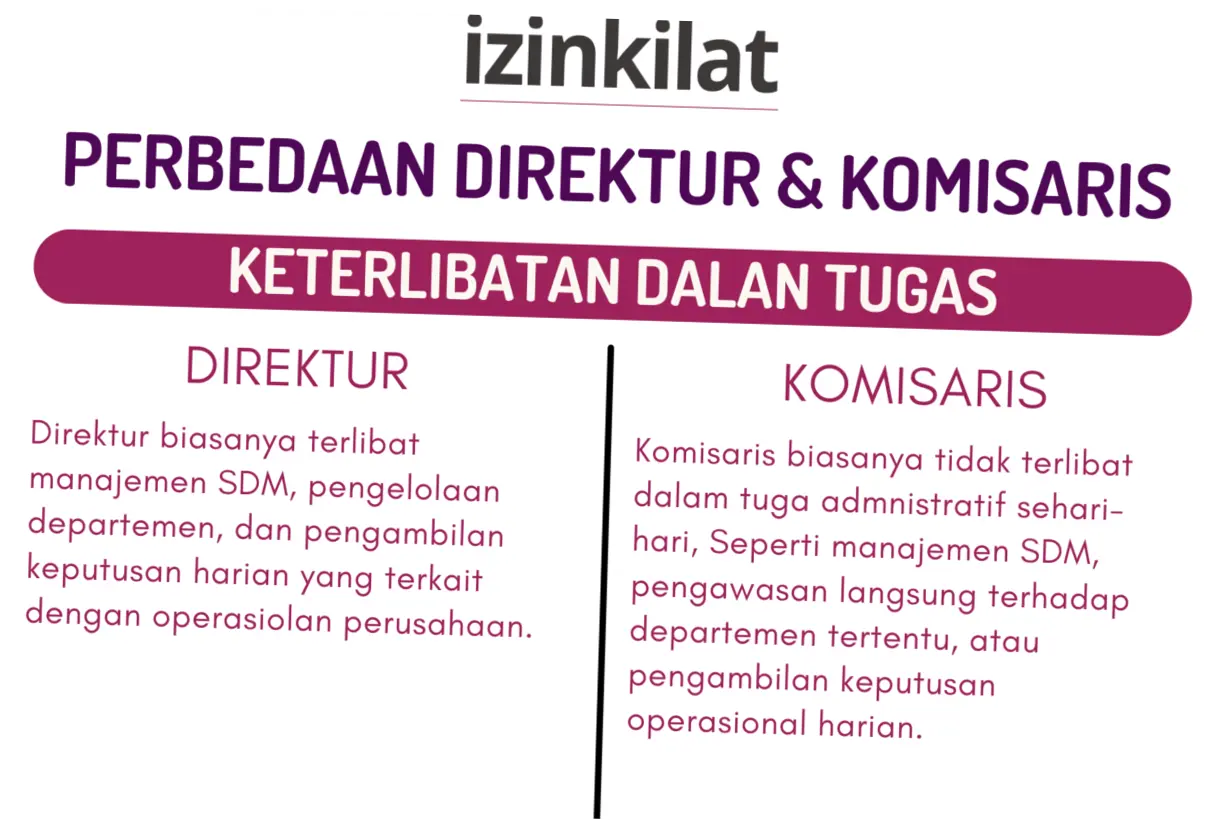 Peran Komisaris dalam Perusahaan: Tren Terbaru dan Pengaruhnya