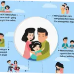 Peran Orang Tua dalam Pendidikan Anak di Era Digital