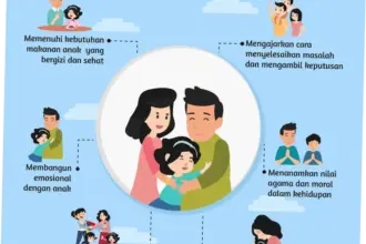 Peran Orang Tua dalam Pendidikan Anak di Era Digital