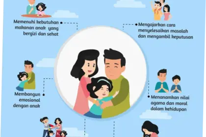 Peran Orang Tua dalam Pendidikan Anak di Era Digital