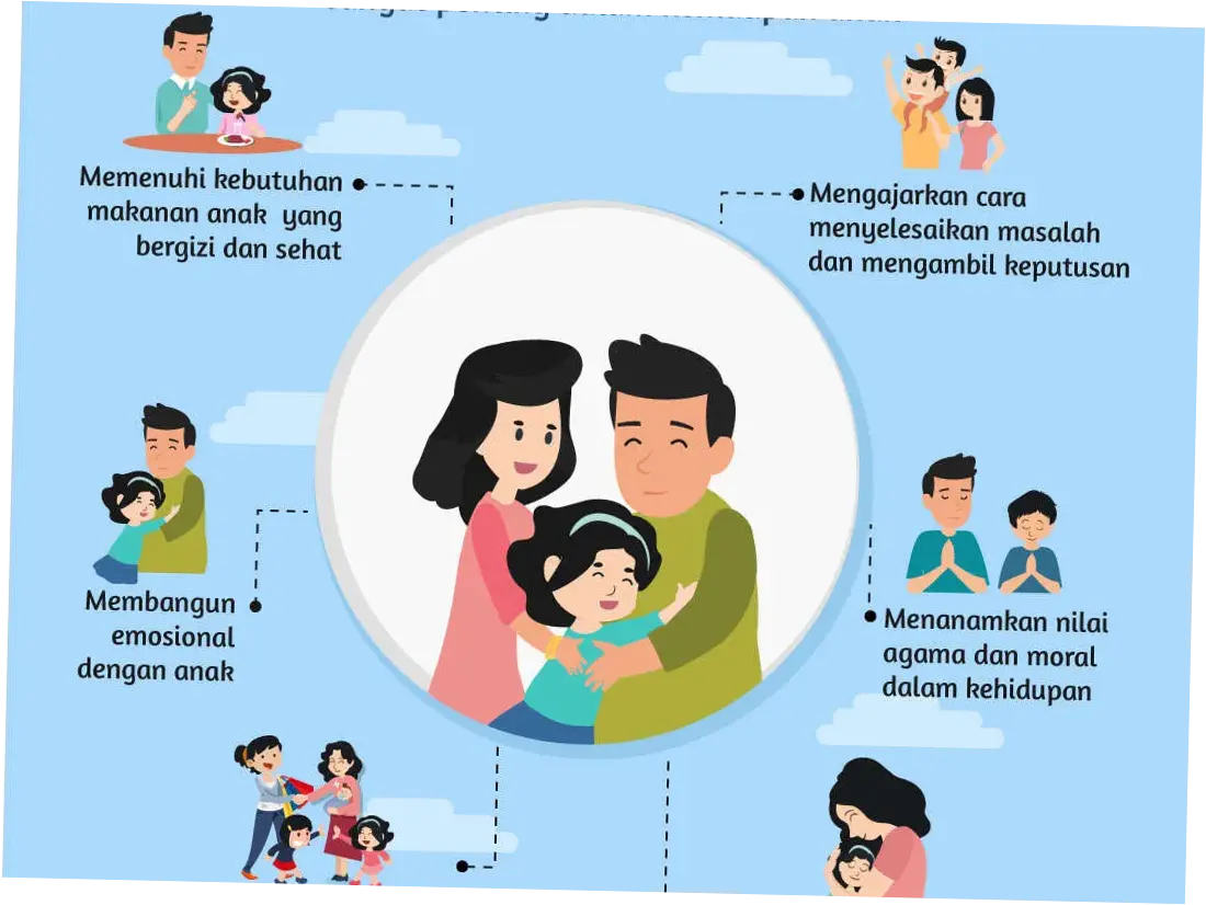 Peran Orang Tua dalam Pendidikan Anak di Era Digital
