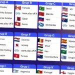 Piala Dunia 2026: Negara Mana yang Akan Muncul dan Berbagai Informasi Terkini