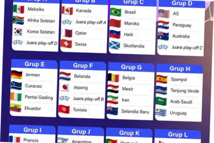 Piala Dunia 2026: Negara Mana yang Akan Muncul dan Berbagai Informasi Terkini