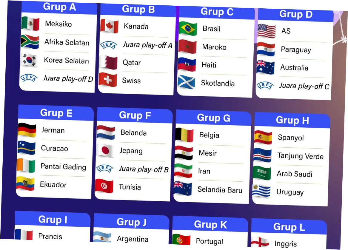Piala Dunia 2026: Negara Mana yang Akan Muncul dan Berbagai Informasi Terkini