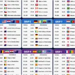 Piala Dunia 2026: Persiapan, Prediksi, dan Antisipasi