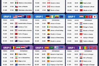 Piala Dunia 2026: Persiapan, Prediksi, dan Antisipasi