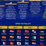 Piala Dunia 2026: Persiapan, Proses, dan Prediksi