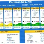 Prakiraan Cuaca 16 Mei 2026: BMKG Prediksi Hujan Petir di Tujuh Kota dan Potensi Cuaca Ekstrem di Berbagai Daerah