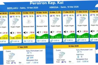 Prakiraan Cuaca 16 Mei 2026: BMKG Prediksi Hujan Petir di Tujuh Kota dan Potensi Cuaca Ekstrem di Berbagai Daerah