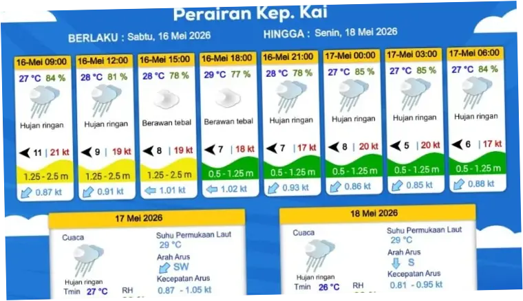 Prakiraan Cuaca 16 Mei 2026: BMKG Prediksi Hujan Petir di Tujuh Kota dan Potensi Cuaca Ekstrem di Berbagai Daerah