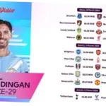 Premier League: Pertandingan Sengit dan Prediksi Hasil