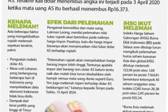 Rupiah Anjlok, Mengapa Nilai Tukar Rupiah Terus Melemah?