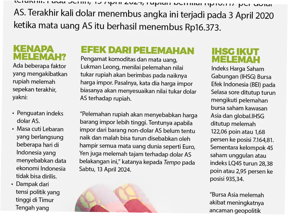 Rupiah Anjlok, Mengapa Nilai Tukar Rupiah Terus Melemah?