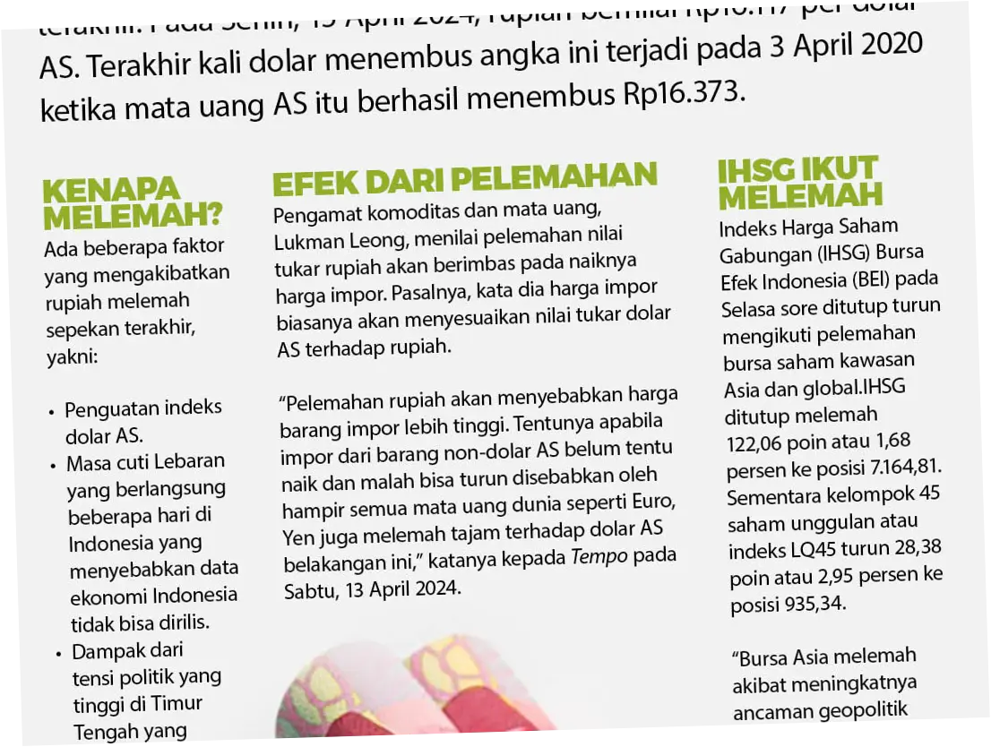Rupiah Melemah, Apa yang Terjadi dengan Ekonomi Indonesia?