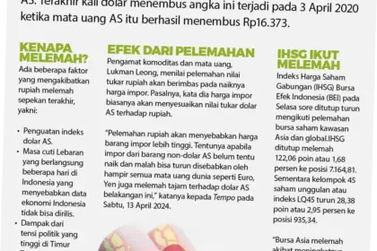 Rupiah Melemah, Apa yang Terjadi dengan Ekonomi Indonesia?