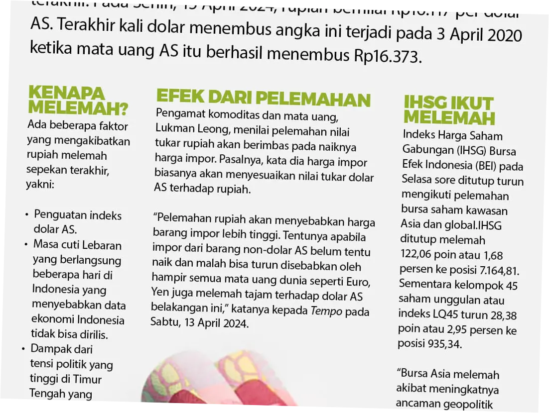 Rupiah Melemah, Apa yang Terjadi dengan Ekonomi Indonesia?