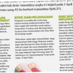 Rupiah Melemah, Ini Penyebab dan Dampaknya terhadap Perekonomian Indonesia